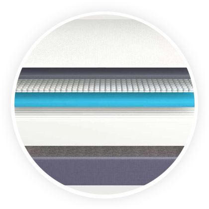 composition matelas